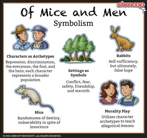 Of mice and majic